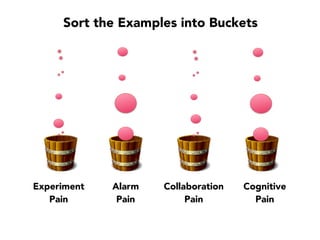 We built TONS of automation.
The only real difference:
We didn’t design a single solution
without a speciﬁc problem in mind.
 
