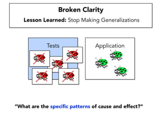 We Start with the Best of Intentions
High Quality Code
Low Technical Debt
Easy to Maintain
Good Code Coverage
 