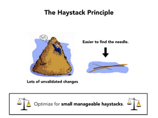 What if we could measure our PAIN?
1. Test Data Generation
2. Merging Problems
3. Repairing Tests
1000 hours/month
The Biggest Problem:
~700 hours/month generating test data
 