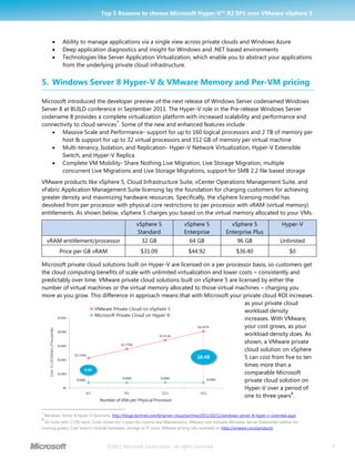 Top 5 Reasons to choose Microsoft Hyper-V™ R2 SP1 over VMware vSphere 5



            Ability to manage applications via a single view across private clouds and Windows Azure
            Deep application diagnostics and insight for Windows and .NET based environments
            Technologies like Server Application Virtualization, which enable you to abstract your applications
             from the underlying private cloud infrastructure.


5. Windows Server 8 Hyper-V & VMware Memory and Per-VM pricing

Microsoft introduced the developer preview of the next release of Windows Server codenamed Windows
Server 8 at BUILD conference in September 2011. The Hyper-V role in the Pre-release Windows Server
codename 8 provides a complete virtualization platform with increased scalability and performance and
                              7
connectivity to cloud services . Some of the new and enhanced features include
     Massive Scale and Performance- support for up to 160 logical processors and 2 TB of memory per
        host & support for up to 32 virtual processors and 512 GB of memory per virtual machine
     Multi-tenancy, Isolation, and Replication- Hyper-V Network Virtualization, Hyper-V Extensible
        Switch, and Hyper-V Replica
     Complete VM Mobility- Share Nothing Live Migration, Live Storage Migration, multiple
        concurrent Live Migrations and Live Storage Migrations, support for SMB 2.2 file based storage
VMware products like vSphere 5, Cloud Infrastructure Suite, vCenter Operations Management Suite, and
vFabric Application Management Suite licensing lay the foundation for charging customers for achieving
greater density and maximizing hardware resources. Specifically, the vSphere licensing model has
devolved from per processor with physical core restrictions to per processor with vRAM (virtual memory)
entitlements. As shown below, vSphere 5 charges you based on the virtual memory allocated to your VMs.
                                                    vSphere 5                vSphere 5               vSphere 5                    Hyper-V
                                                    Standard                 Enterprise            Enterprise Plus
     vRAM entitlement/processor                        32 GB                    64 GB                    96 GB                   Unlimited
            Price per GB vRAM                         $31.09                   $44.92                    $36.40                       $0

Microsoft private cloud solutions built on Hyper-V are licensed on a per processor basis, so customers get
the cloud computing benefits of scale with unlimited virtualization and lower costs – consistently and
predictably over time. VMware private cloud solutions built on vSphere 5 are licensed by either the
number of virtual machines or the virtual memory allocated to those virtual machines – charging you
more as you grow. This difference in approach means that with Microsoft your private cloud ROI increases
                                                                                as your private cloud
                                                                                workload density
                                                                                increases. With VMware,
                                                                                your cost grows, as your
                                                                                workload density does. As
                                                                                shown, a VMware private
                                                                                cloud solution on vSphere
                                                                                5 can cost from five to ten
                                                                                times more than a
                                                                                comparable Microsoft
                                                                                private cloud solution on
                                                                                Hyper-V over a period of
                                                                                                   8
                                                                                one to three years .

7
    Windows Server 8 Hyper-V Overview, http://blogs.technet.com/b/server-cloud/archive/2011/10/11/windows-server-8-hyper-v-overview.aspx
8
  42 hosts with 2 CPU each. Costs shown for 3 years for License and Maintenance, VMware cost includes Windows Server Datacenter edition for
running guests, Cost doesn’t include hardware, storage or IT costs. VMware pricing info available on http://vmware.com/products



                                    ©2011 Microsoft Corporation. All rights reserved.                                                         4
 