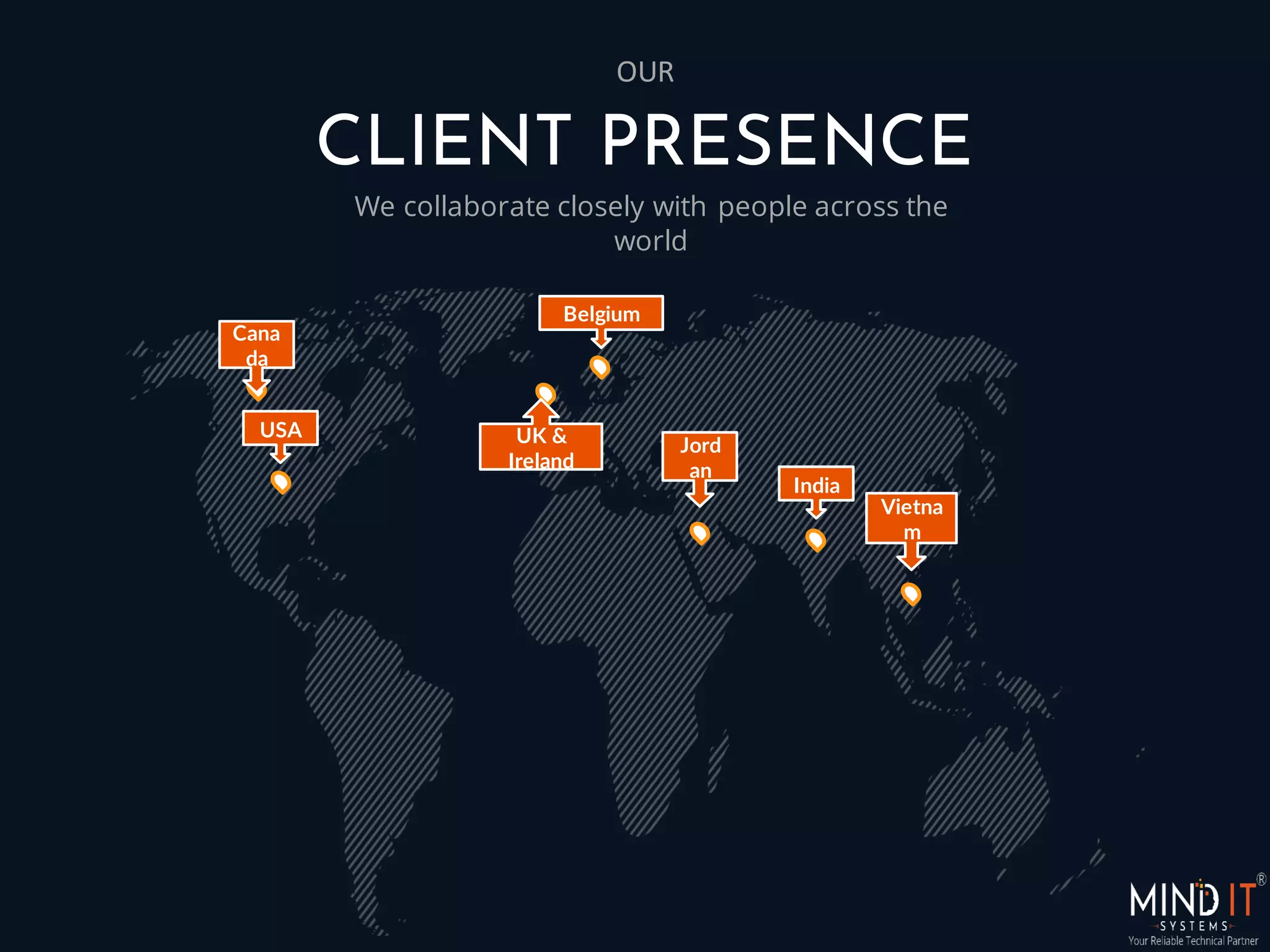 CLIENT PRESENCE
Cana
da
USA UK &
Ireland
Jord
an
India
Vietna
m
We collaborate closely with people across the
world
OUR
Belgium
 