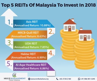 Top 5 REIT of Malaysia to invest