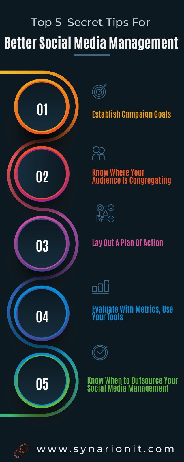 01
02
03
04
05
Establish Campaign Goals
Lay Out A Plan Of Action
Know When to Outsource Your
Social Media Management
Know Where Your
Audience Is Congregating
Evaluate With Metrics, Use
Your Tools
Top 5 Secret Tips For
Better Social Media Management
w w w . s y n a r i o n i t . c o m
 