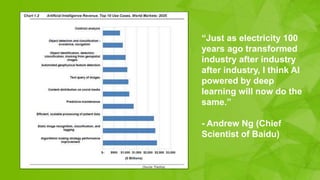 3
“Just as electricity 100
years ago transformed
industry after industry
after industry, I think AI
powered by deep
learning will now do the
same.”
- Andrew Ng (Chief
Scientist of Baidu)
 