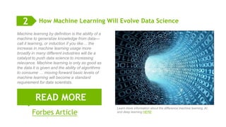 6
READ MORE
How Machine Learning Will Evolve Data Science
Forbes Article
2
Machine learning by definition is the ability of a
machine to generalize knowledge from data—
call it learning, or induction if you like… the
increase in machine learning usage more
broadly in many different industries will be a
catalyst to push data science to increasing
relevance. Machine learning is only as good as
the data it is given and the ability of algorithms
to consume … moving forward basic levels of
machine learning will become a standard
requirement for data scientists.
Learn more information about the difference machine learning, AI,
and deep learning HERE
 