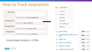 #B2BMX
How to Track Acquisition
Using Google Analytics + UTMs
 