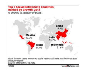 Top 5 Social Networking countries 1
