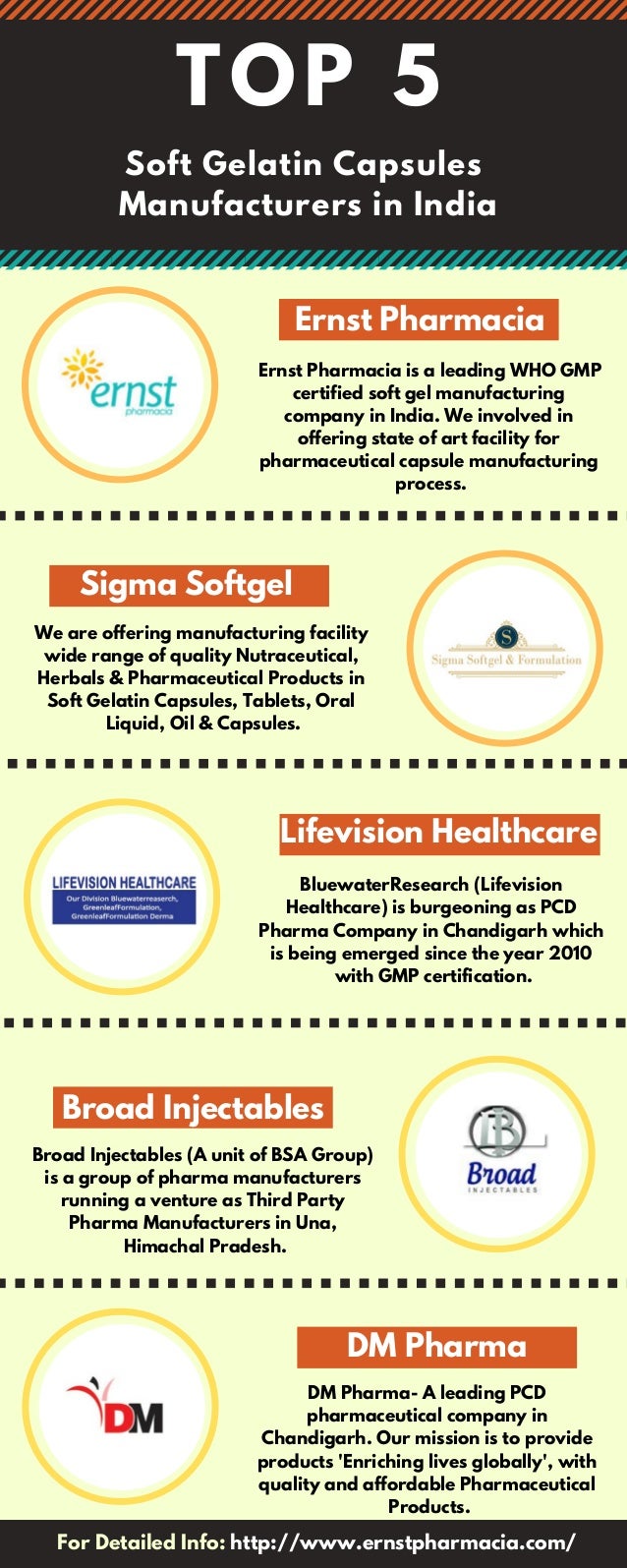 Top 5 Soft Gelatin Capsules Manufacturers in India