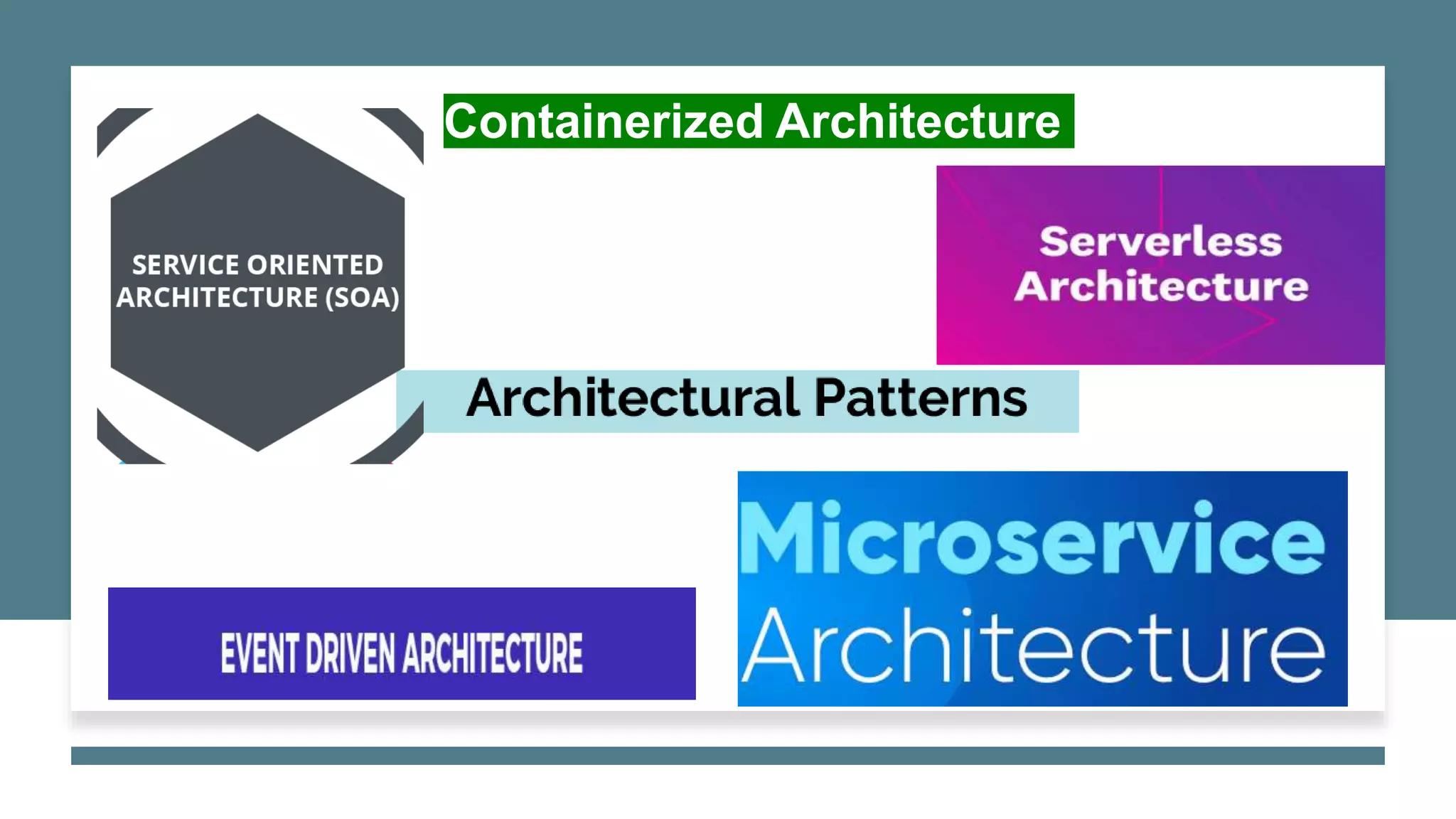 Top 5 Software Architecture Pattern Event Driven SOA Microservice ...