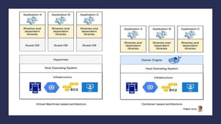 Top 5 Software Architecture Pattern Event Driven SOA Microservice ...