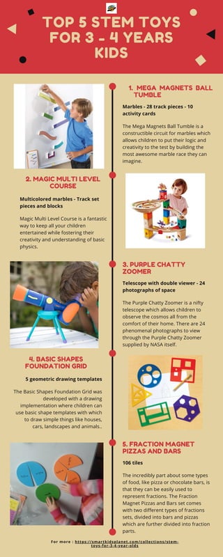 EFFECTIVE WAYS
OF STUDYING
BEFORE EXAMS
TOP 5 STEM TOYS
FOR 3 - 4 YEARS
KIDS
For more : https://smartkidsplanet.com/collections/stem-
toys-for-3-4-year-olds
MEGA MAGNETS BALL
TUMBLE
1.
The Mega Magnets Ball Tumble is a
constructible circuit for marbles which
allows children to put their logic and
creativity to the test by building the
most awesome marble race they can
imagine.
Marbles - 28 track pieces - 10
activity cards
2. MAGIC MULTI LEVEL
COURSE
Magic Multi Level Course is a fantastic
way to keep all your children
entertained while fostering their
creativity and understanding of basic
physics.
Multicolored marbles - Track set
pieces and blocks
3. PURPLE CHATTY
ZOOMER
The Purple Chatty Zoomer is a nifty
telescope which allows children to
observe the cosmos all from the
comfort of their home. There are 24
phenomenal photographs to view
through the Purple Chatty Zoomer
supplied by NASA itself.
Telescope with double viewer - 24
photographs of space
4. BASIC SHAPES
FOUNDATION GRID
The Basic Shapes Foundation Grid was
developed with a drawing
implementation where children can
use basic shape templates with which
to draw simple things like houses,
cars, landscapes and animals..
5 geometric drawing templates
5. FRACTION MAGNET
PIZZAS AND BARS
The incredibly part about some types
of food, like pizza or chocolate bars, is
that they can be easily used to
represent fractions. The Fraction
Magnet Pizzas and Bars set comes
with two different types of fractions
sets, divided into bars and pizzas
which are further divided into fraction
parts.
106 tiles
 