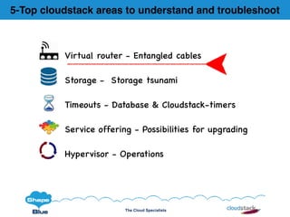 The Cloud Specialists
Virtual router - Entangled cables
Storage - Storage tsunami
Timeouts - Database & Cloudstack-timers
Service offering - Possibilities for upgrading
Hypervisor - Operations
5-Top cloudstack areas to understand and troubleshoot
 