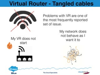 The Cloud Specialists
Virtual Router - Tangled cables
Problems with VR are one of
the most frequently reported
set of issue.
My VR does not
start
My network does
not behave as I
want it to
 