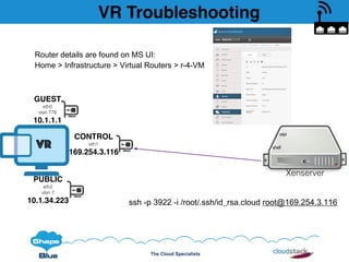 The Cloud Specialists
VR Troubleshooting
Xenserver
xapi
shellVR
GUEST
eth0
vlan 778
10.1.1.1
CONTROL
eth1
169.254.3.116
PUBLIC
eth2
vlan 7
10.1.34.223 ssh -p 3922 -i /root/.ssh/id_rsa.cloud root@169.254.3.116
Router details are found on MS UI:
Home > Infrastructure > Virtual Routers > r-4-VM
 