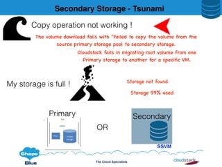 The Cloud Specialists
Secondary Storage - Tsunami
My storage is full !
Storage 99% used
Storage not found
Copy operation not working !
The volume download fails with "Failed to copy the volume from the
source primary storage pool to secondary storage.
Cloudstack fails in migrating root volume from one
Primary storage to another for a speciﬁc VM.
Primary
SSVM
Secondary
OR
 