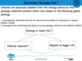 The Cloud Specialists
Volumes are physically deleted from the storage device by the
garbage collection process which runs based on the following global
settings:
1. expunge.delay: determines how old the volume must be before it is destroyed, in seconds
(Default: 86400)
2. expunge.interval: determines how often to run the garbage collection check (Default: 86400)
Secondary Storage Full ?
Storage is really full ?
Cleanup required ? Migrate to bigger nfs
 
