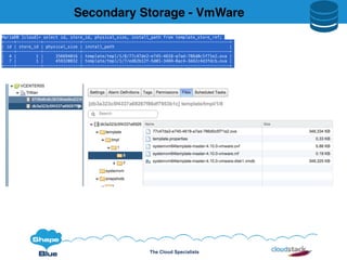The Cloud Specialists
MariaDB [cloud]> select id, store_id, physical_size, install_path from template_store_ref;
+----+----------+---------------+------------------------------------------------------------+
| id | store_id | physical_size | install_path |
+----+----------+---------------+------------------------------------------------------------+
| 4 | 1 | 356694016 | template/tmpl/1/8/77c47de2-e745-4618-a7ad-786d0c5f71e2.ova |
| 7 | 1 | 459320832 | template/tmpl/1/7/ed62b12f-5d01-3469-8ac4-3d42c4d3fdcb.ova |
+----+----------+---------------+------------------------------------------------------------+
Secondary Storage - VmWare
 