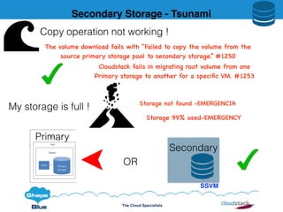 The Cloud Specialists
Secondary Storage - Tsunami
My storage is full !
Storage 99% used-EMERGENCY
Storage not found -EMERGENCIA
Copy operation not working !
The volume download fails with "Failed to copy the volume from the
source primary storage pool to secondary storage.” #1250
Cloudstack fails in migrating root volume from one
Primary storage to another for a speciﬁc VM. #1253
Primary
SSVM
Secondary
OR
 