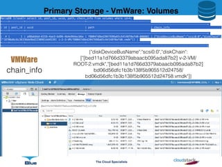The Cloud Specialists
{"diskDeviceBusName":"scsi0:0","diskChain":
["[bed11a1d766d3379abaacb095ada87b2] v-2-VM/
ROOT-2.vmdk","[bed11a1d766d3379abaacb095ada87b2]
bd06d56dfc1b3b138f5b905512d24758/
bd06d56dfc1b3b138f5b905512d24758.vmdk"]}
chain_info
Primary Storage - VmWare: Volumes
VMWare
MariaDB [cloud]> select id, pool_id, uuid, path, chain_info from volumes where id=4;
+----+---------+--------------------------------------+-----------------------------------------
+-----------------------------------------------------------------------------------------------------------------------------------+
| id | pool_id | uuid | path | chain_info
+----+---------+--------------------------------------+-----------------------------------------
+-----------------------------------------------------------------------------------------------------------------------------------+
| 4 | 1 | a98abbbd-6316-4ae3-bd96-4b4e964acb6a | f80047d8ed2047698a65c64148f0afd0-000001 | {"diskDeviceBusName":"scsi0:0","diskChain":
["[8706d6c6c36336de9bd22309614d4539] i-2-3-VM/f80047d8ed2047698a65c64148f0afd0.vmdk"]} |
+----+---------+--------------------------------------+-----------------------------------------
+-----------------------------------------------------------------------------------------------------------------------------------+
 