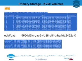 The Cloud Specialists
Primary Storage - KVM: Volumes
uuid/path 965dd6fc-cac9-4b88-a51d-ba4da2492cf0
KVM
mysql> select id, pool_id, uuid, path, chain_info from volumes;
+----+---------+--------------------------------------+--------------------------------------+------------+
| id | pool_id | uuid | path | chain_info |
+----+---------+--------------------------------------+--------------------------------------+------------+
| 1 | 2 | 965dd6fc-cac9-4b88-a51d-ba4da2492cf0 | 965dd6fc-cac9-4b88-a51d-ba4da2492cf0 | NULL |
| 2 | 2 | 79f1fafd-8d38-4f29-b131-f579aabc4074 | 79f1fafd-8d38-4f29-b131-f579aabc4074 | NULL |
| 3 | 2 | 46f67a9f-e9b5-4141-b5f0-498bde561d58 | 46f67a9f-e9b5-4141-b5f0-498bde561d58 | NULL |
| 4 | 2 | a61e4a71-d390-4e9d-b466-6639c639ff4a | a61e4a71-d390-4e9d-b466-6639c639ff4a | NULL |
| 5 | 2 | 77d63269-777a-4e5f-be22-bd50423e7f1d | 77d63269-777a-4e5f-be22-bd50423e7f1d | NULL |
| 6 | 2 | cf3109e2-5e91-4a4e-b16d-60260f6648b7 | cf3109e2-5e91-4a4e-b16d-60260f6648b7 | NULL |
| 7 | 2 | 518de120-7bcc-4cb4-b30a-d0e25c0dac4b | 518de120-7bcc-4cb4-b30a-d0e25c0dac4b | NULL |
| 8 | 2 | 2a0fe13f-99c8-47eb-8405-c4ec17ee05cd | 2a0fe13f-99c8-47eb-8405-c4ec17ee05cd | NULL |
| 9 | 2 | 85df35c4-c3b2-455c-afcc-0d91f6f6a6d4 | 85df35c4-c3b2-455c-afcc-0d91f6f6a6d4 | NULL |
| 10 | 2 | ad826d7c-aad6-4ff1-ba0c-a1cb0b7fe77a | ad826d7c-aad6-4ff1-ba0c-a1cb0b7fe77a | NULL |
+----+---------+--------------------------------------+--------------------------------------+------------+
-rw-r--r--. 1 root root 2347696128 Apr 7 17:58 2a0fe13f-99c8-47eb-8405-c4ec17ee05cd
-rw-r--r--. 1 root root 27197440 Apr 12 14:56 518de120-7bcc-4cb4-b30a-d0e25c0dac4b
-rw-r--r--. 1 root root 181272576 Apr 12 14:57 79f1fafd-8d38-4f29-b131-f579aabc4074
-rw-r--r--. 1 root root 498991104 Apr 7 17:58 85df35c4-c3b2-455c-afcc-0d91f6f6a6d4
-rw-r--r--. 1 root root 193200128 Apr 12 14:57 965dd6fc-cac9-4b88-a51d-ba4da2492cf0
-rw-r--r--. 1 root root 197120 Apr 6 12:41 a61e4a71-d390-4e9d-b466-6639c639ff4a
-rw-r--r--. 1 root root 15335424 Apr 6 13:20 ad826d7c-aad6-4ff1-ba0c-a1cb0b7fe77a
 