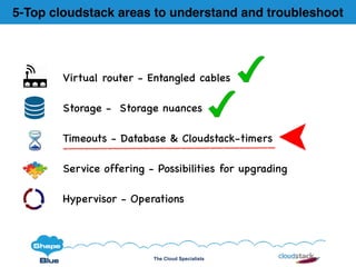 The Cloud Specialists
Virtual router - Entangled cables
Storage - Storage nuances
Timeouts - Database & Cloudstack-timers
Service offering - Possibilities for upgrading
Hypervisor - Operations
5-Top cloudstack areas to understand and troubleshoot
 