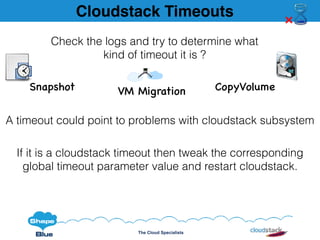 The Cloud Specialists
Cloudstack Timeouts
Check the logs and try to determine what
kind of timeout it is ?
A timeout could point to problems with cloudstack subsystem
If it is a cloudstack timeout then tweak the corresponding
global timeout parameter value and restart cloudstack.
Snapshot VM Migration CopyVolume
 