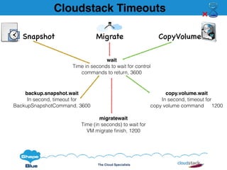 The Cloud Specialists
Cloudstack Timeouts
Snapshot Migrate CopyVolume
wait
Time in seconds to wait for control
commands to return, 3600
backup.snapshot.wait
In second, timeout for
BackupSnapshotCommand, 3600
migratewait
Time (in seconds) to wait for
VM migrate ﬁnish, 1200
copy.volume.wait
In second, timeout for
copy volume command 1200
 