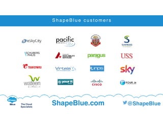 C l i c k t o e d i t
The Cloud
Specialists
ShapeBlue.com @ShapeBlue
S h a p e B l u e c u s t o m e r s
 