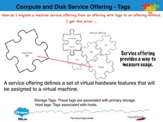 The Cloud Specialists
How do I migrate a machine service offering from an offering with tags to an offering without,
I get this error …
RAM
TAGS
CPU
RATE
Hypervisor
tag1
Deployment
Planner
Service Offering
A service offering deﬁnes a set of virtual hardware features that will
be assigned to a virtual machine.
Storage Tags: These tags are associated with primary storage.
Host tags: Tags associated with hosts.
Compute and Disk Service Offering - Tags
Service offering
provides a way to
measure usage.
 