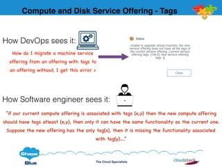 The Cloud Specialists
Compute and Disk Service Offering - Tags
How do I migrate a machine service
offering from an offering with tags to
an offering without, I get this error >
“if our current compute offering is associated with tags (x,y) then the new compute offering
should have tags atleast (x,y), then only it can have the same functionality as the current one.
Suppose the new offering has the only tag(x), then it is missing the functionality associated
with tag(y)….”
How DevOps sees it:
How Software engineer sees it:
 