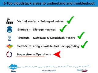 The Cloud Specialists
Virtual router - Entangled cables
Storage - Storage nuances
Timeouts - Database & Cloudstack-timers
Service offering - Possibilities for upgrading
Hypervisor - Operations
5-Top cloudstack areas to understand and troubleshoot
 