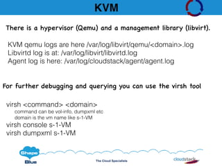 The Cloud Specialists
KVM
KVM qemu logs are here /var/log/libvirt/qemu/<domain>.log
Libvirtd log is at: /var/log/libvirt/libvirtd.log
Agent log is here: /var/log/cloudstack/agent/agent.log
For further debugging and querying you can use the virsh tool
virsh <command> <domain>
command can be vol-info, dumpxml etc
domain is the vm name like s-1-VM
virsh console s-1-VM
virsh dumpxml s-1-VM
There is a hypervisor (Qemu) and a management library (libvirt).
 