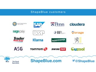 C l i c k t o e d i t
The Cloud
Specialists
ShapeBlue.com @ShapeBlue
S h a p e B l u e c u s t o m e r s
 