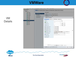 The Cloud Specialists
VMWare
VM
Details
 
