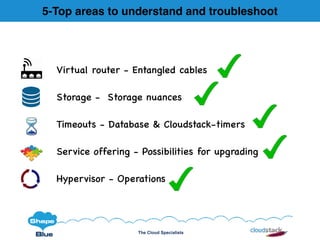 The Cloud Specialists
Virtual router - Entangled cables
Storage - Storage nuances
Timeouts - Database & Cloudstack-timers
Service offering - Possibilities for upgrading
Hypervisor - Operations
5-Top areas to understand and troubleshoot
 