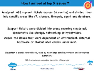 The Cloud Specialists
Analysed  698 support tickets (across 36 months) and divided them
into speciﬁc areas like VR, storage, timeouts, agent and database.
Support tickets were divided into areas covering cloudstack
components like storage, networking or hypervisors.
Added the issues that were dependant on environment, external
hardware or obvious user errors under misc.
Cloudstack is overall very reliable, used by many large service providers and enterprise
customers.
(70% of our customers are cloud service provider, 30% enterprise)
How I arrived at top 5 issues ?
 
