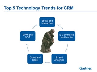 Top 5 Technology Trends for CRM 