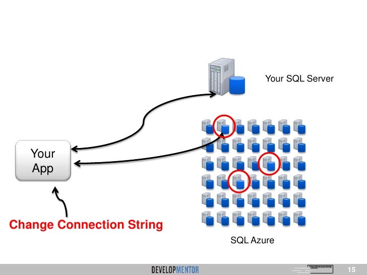 Top 5 things to know about sql azure for developers