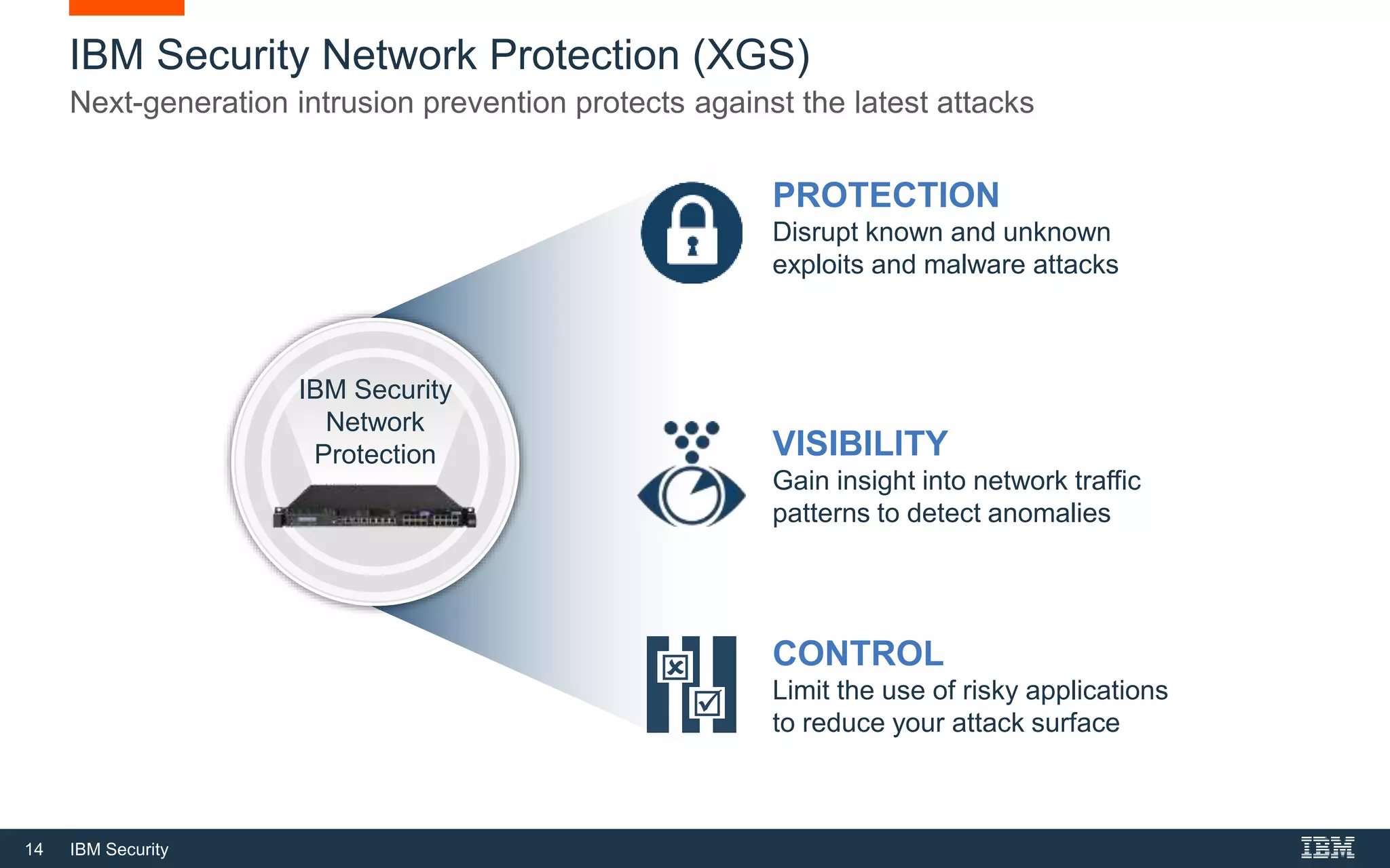 14 IBM Security
IBM Security Network Protection (XGS)
Next-generation intrusion prevention protects against the latest attacks
IBM Security
Network
Protection
PROTECTION
Disrupt known and unknown
exploits and malware attacks
VISIBILITY
Gain insight into network traffic
patterns to detect anomalies
CONTROL
Limit the use of risky applications
to reduce your attack surface


 