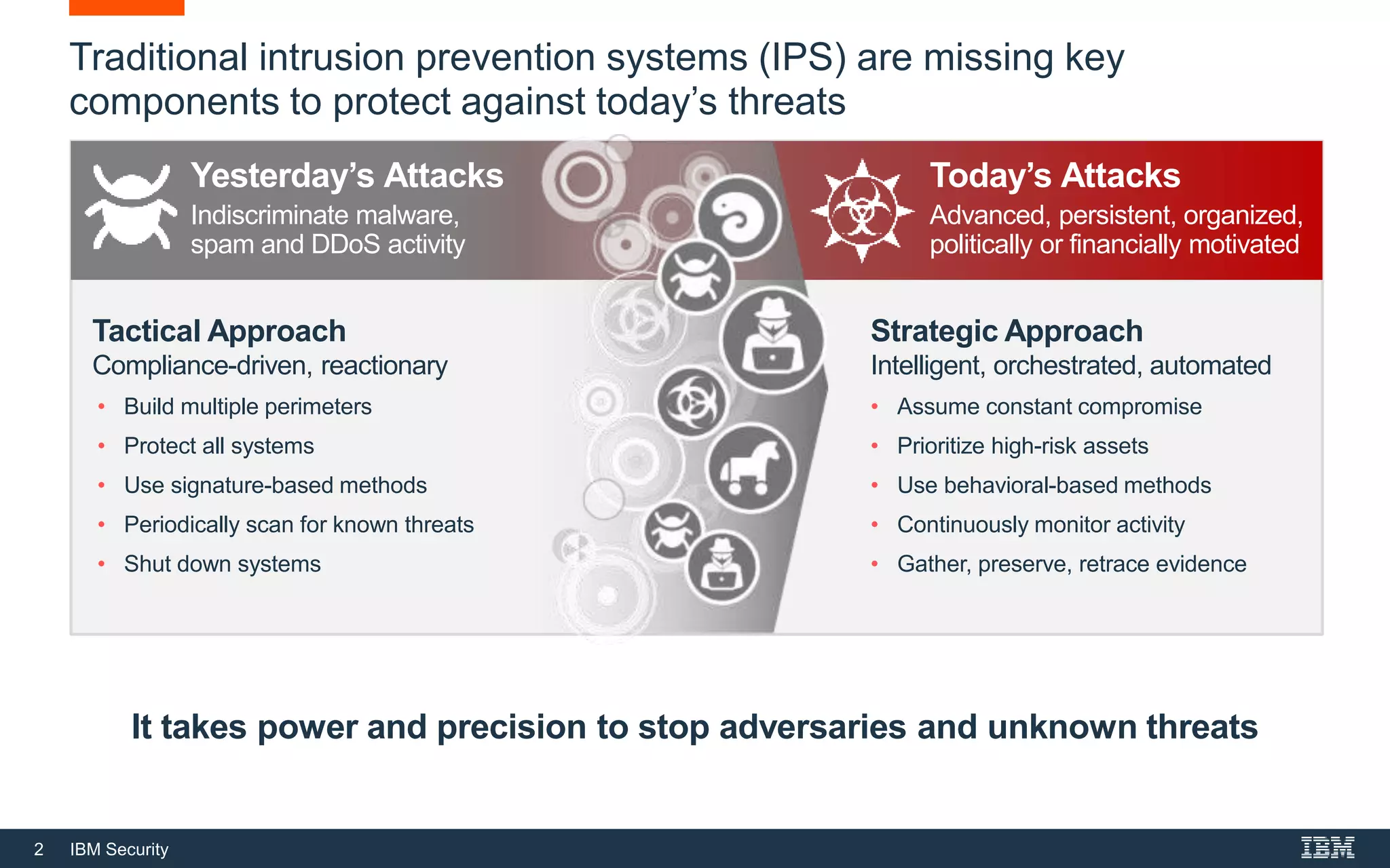 2 IBM Security
Traditional intrusion prevention systems (IPS) are missing key
components to protect against today’s threats
• Build multiple perimeters
• Protect all systems
• Use signature-based methods
• Periodically scan for known threats
• Shut down systems
Tactical Approach
Compliance-driven, reactionary
Today’s Attacks
• Assume constant compromise
• Prioritize high-risk assets
• Use behavioral-based methods
• Continuously monitor activity
• Gather, preserve, retrace evidence
Strategic Approach
Intelligent, orchestrated, automated
Indiscriminate malware,
spam and DDoS activity
Advanced, persistent, organized,
politically or financially motivated
It takes power and precision to stop adversaries and unknown threats
Yesterday’s Attacks
 