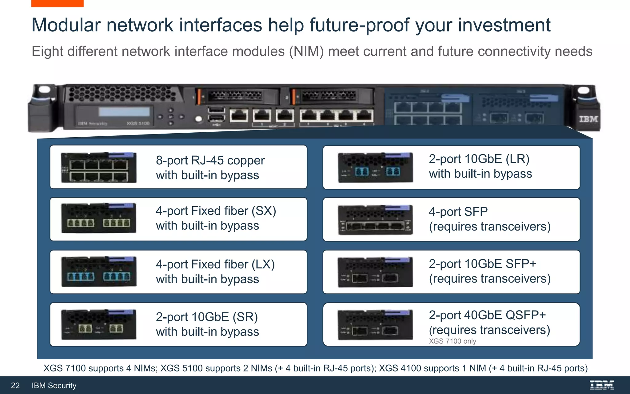 22 IBM Security
Modular network interfaces help future-proof your investment
Eight different network interface modules (NIM) meet current and future connectivity needs
4-port Fixed fiber (LX)
with built-in bypass
8-port RJ-45 copper
with built-in bypass
4-port Fixed fiber (SX)
with built-in bypass
2-port 10GbE (SR)
with built-in bypass
2-port 10GbE (LR)
with built-in bypass
4-port SFP
(requires transceivers)
2-port 10GbE SFP+
(requires transceivers)
XGS 7100 supports 4 NIMs; XGS 5100 supports 2 NIMs (+ 4 built-in RJ-45 ports); XGS 4100 supports 1 NIM (+ 4 built-in RJ-45 ports)
2-port 40GbE QSFP+
(requires transceivers)
XGS 7100 only
 
