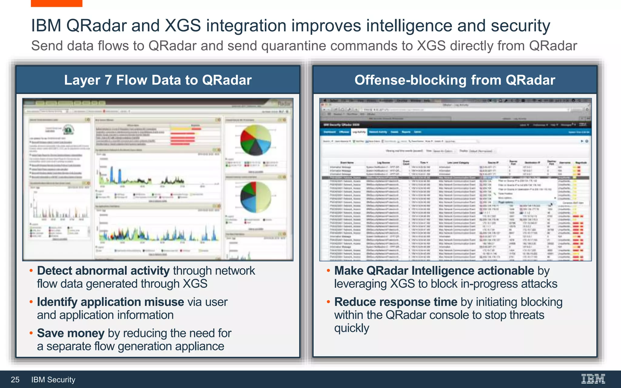 25 IBM Security
IBM QRadar and XGS integration improves intelligence and security
Send data flows to QRadar and send quarantine commands to XGS directly from QRadar
Layer 7 Flow Data to QRadar Offense-blocking from QRadar
• Detect abnormal activity through network
flow data generated through XGS
• Identify application misuse via user
and application information
• Save money by reducing the need for
a separate flow generation appliance
• Make QRadar Intelligence actionable by
leveraging XGS to block in-progress attacks
• Reduce response time by initiating blocking
within the QRadar console to stop threats
quickly
 