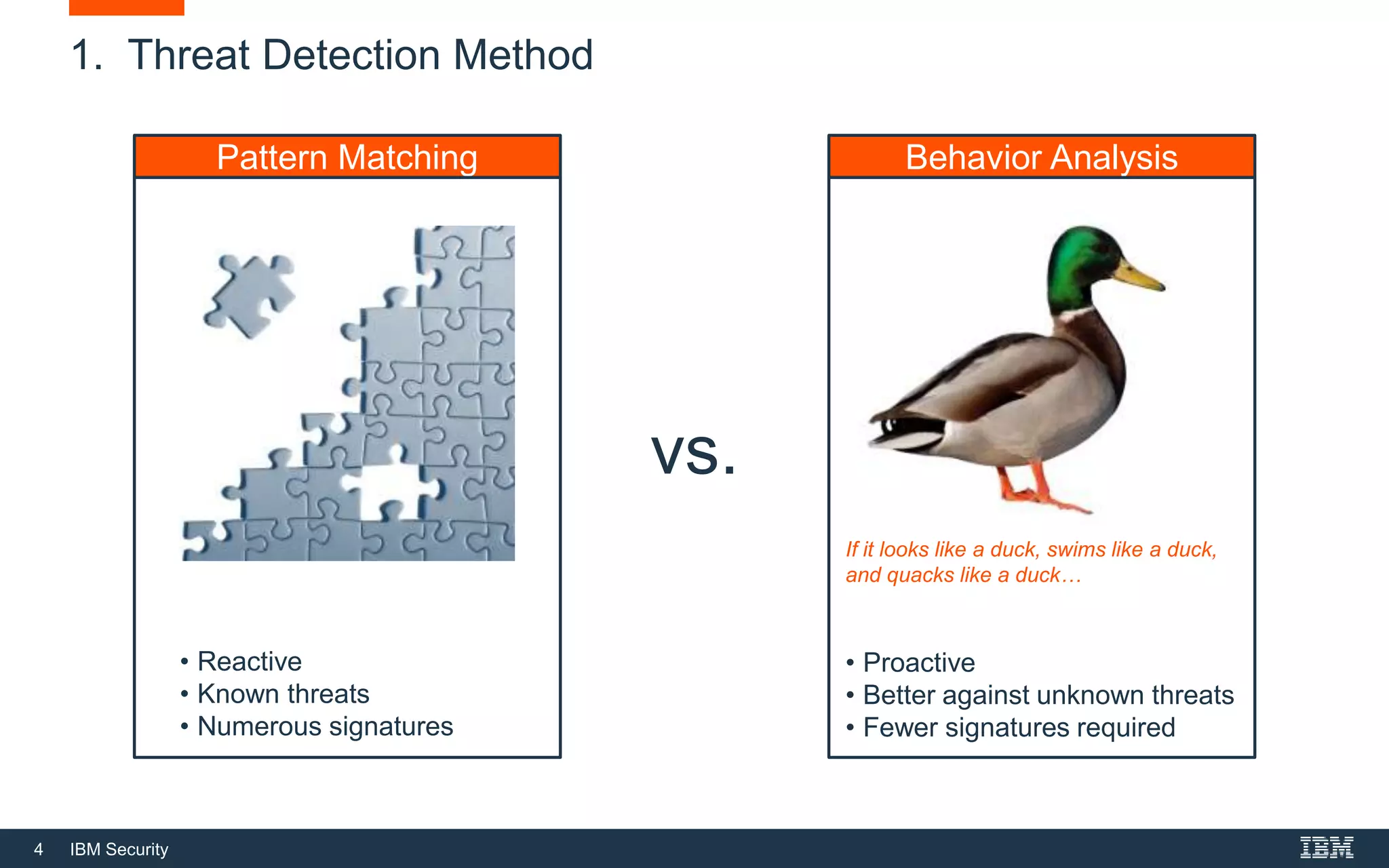 4 IBM Security
1. Threat Detection Method
Pattern Matching Behavior Analysis
vs.
If it looks like a duck, swims like a duck,
and quacks like a duck…
• Reactive
• Known threats
• Numerous signatures
• Proactive
• Better against unknown threats
• Fewer signatures required
 