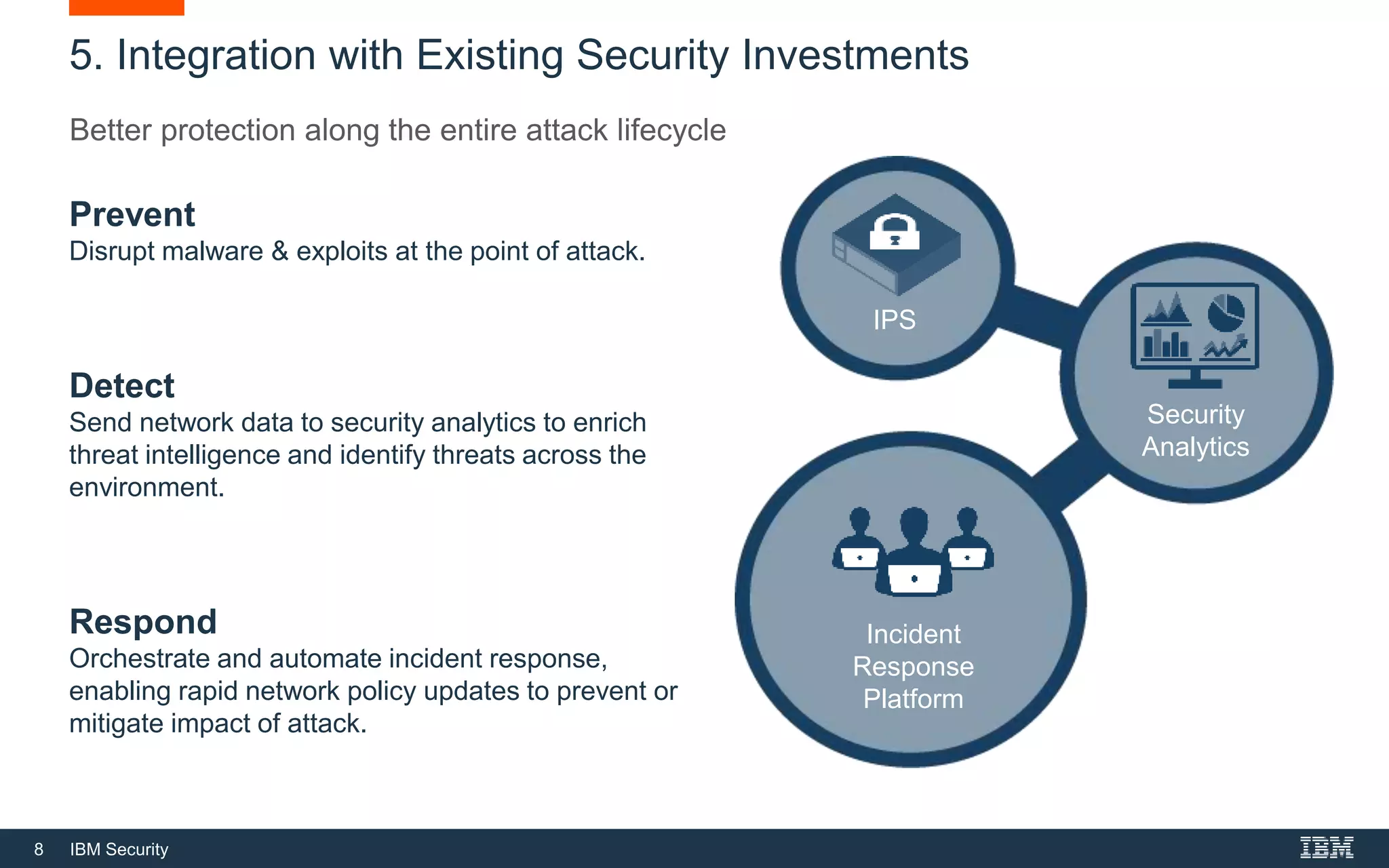 8 IBM Security
5. Integration with Existing Security Investments
Better protection along the entire attack lifecycle
IPS
Security
Analytics
Incident
Response
Platform
Prevent
Disrupt malware & exploits at the point of attack.
Detect
Send network data to security analytics to enrich
threat intelligence and identify threats across the
environment.
Respond
Orchestrate and automate incident response,
enabling rapid network policy updates to prevent or
mitigate impact of attack.
 