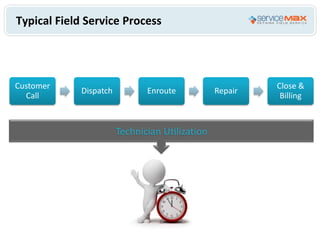 Top 5 Tips to Increase Field Service Technician Utilization | PPTX
