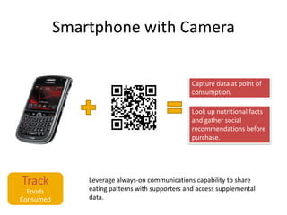 Smartphone with CameraTrackFoods ConsumedCapture data at point of consumption.Look up nutritional facts and gather social recommendations before purchase.Leverage always-on communications capability to share eating patterns with supporters and access supplemental data.