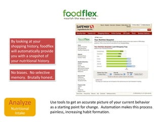 Analyze Nutritional IntakeBy looking at your shopping history, foodflex will automatically provide you with a snapshot of your nutritional history.No biases.  No selective memory.  Brutally honest.Use tools to get an accurate picture of your current behavior as a starting point for change.  Automation makes this process painless, increasing habit formation.