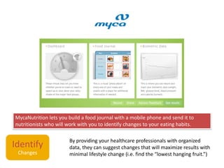 Identify ChangesMycaNutrition lets you build a food journal with a mobile phone and send it to nutritionists who will work with you to identify changes to your eating habits.By providing your healthcare professionals with organized data, they can suggest changes that will maximize results with minimal lifestyle change (i.e. find the “lowest hanging fruit.”)