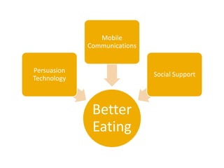 Top 5 Tools for Eating Better, Habitually