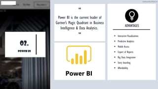 02.
POWER BI
“
Power BI is the current leader of
Gartner’s Magic Quadrant in Business
Intelligence & Data Analytics.
”
ADVANTAGES
▪ Interactive Visualizations
▪ Predictive Analytics
▪ Mobile Access
▪ Export of Reports
▪ Big Data Integration
▪ Story boarding
▪ Affordability
www.edureka.co
 